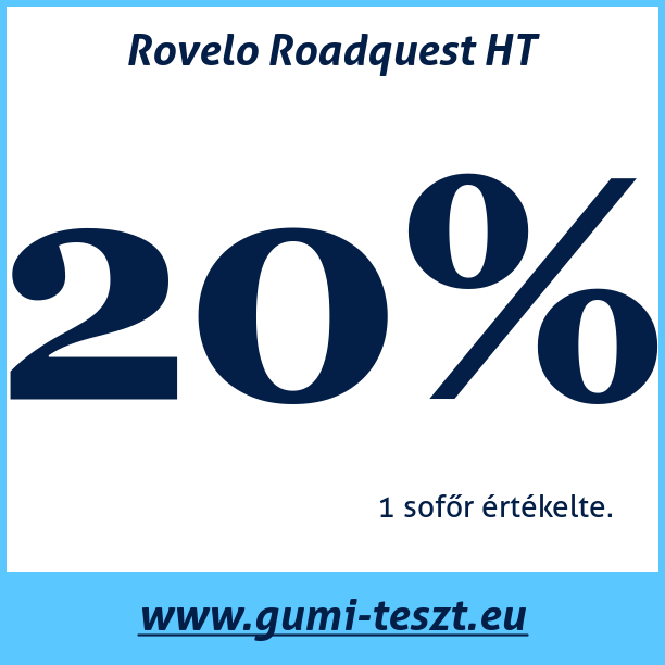 Test pneumatik Rovelo Roadquest HT