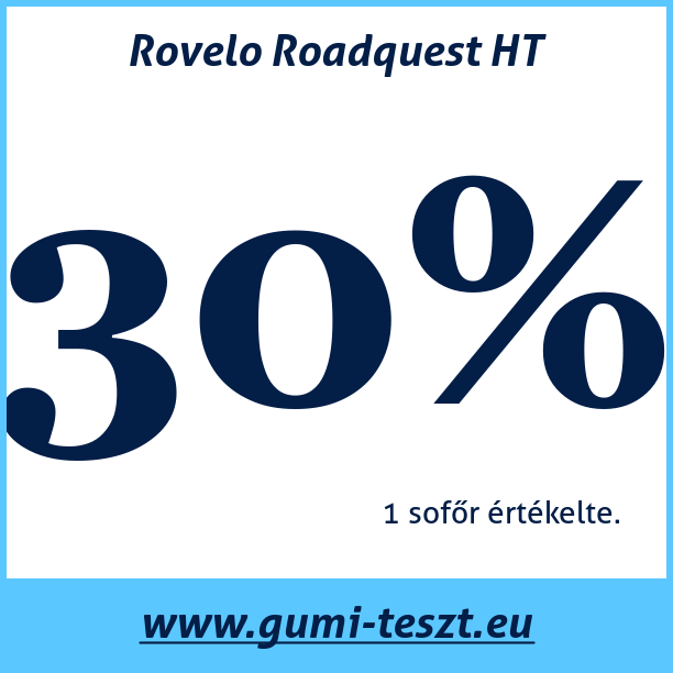 Test pneumatik Rovelo Roadquest HT