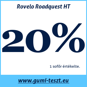 Nyári gumi teszt Rovelo Roadquest HT