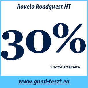 Nyári gumi teszt Rovelo Roadquest HT