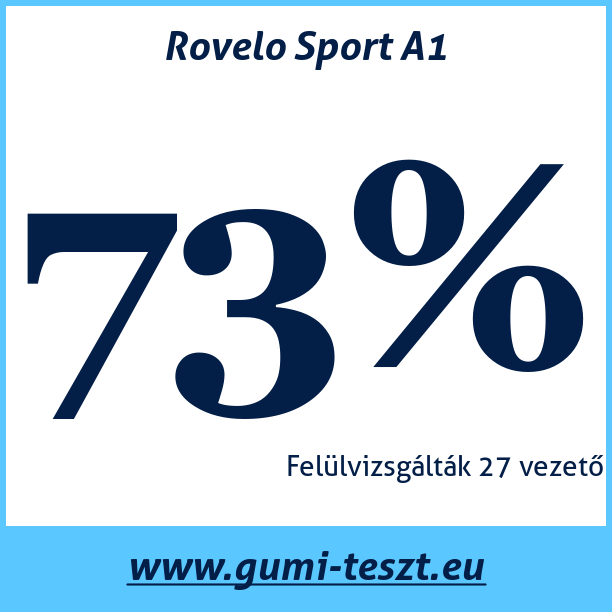 Test pneumatik Rovelo Sport A1