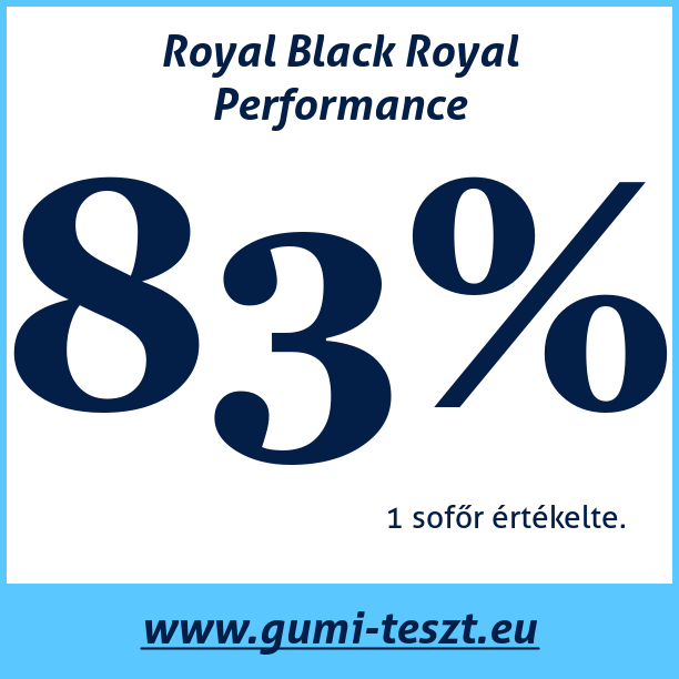 Test pneumatik Royal Black Royal Performance
