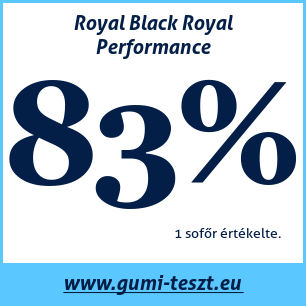 Nyári gumi teszt Royal Black Royal Performance