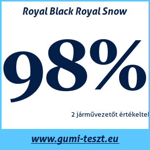 Téli gumi teszt Royal Black Royal Snow