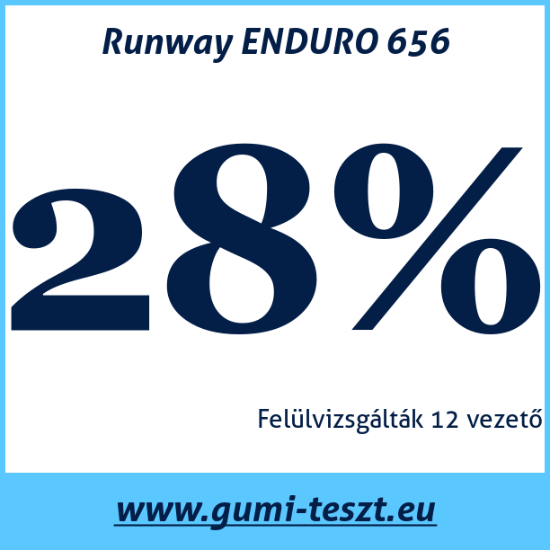 Test pneumatik Runway ENDURO 656