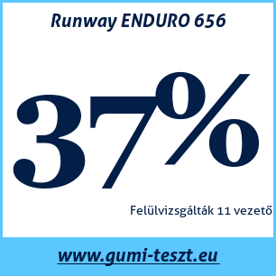 Nyári gumi teszt Runway ENDURO 656