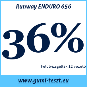 Nyári gumi teszt Runway ENDURO 656