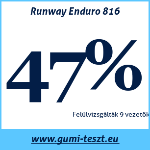 Nyári gumi teszt Runway Enduro 816