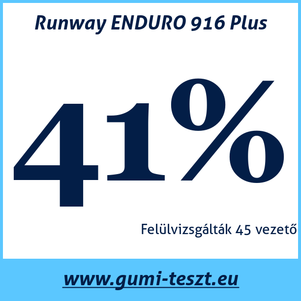 Test pneumatik Runway ENDURO 916 Plus