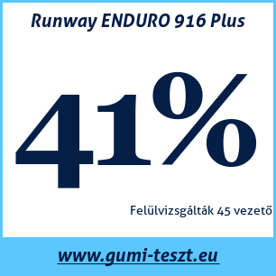 Nyári gumi teszt Runway ENDURO 916 Plus