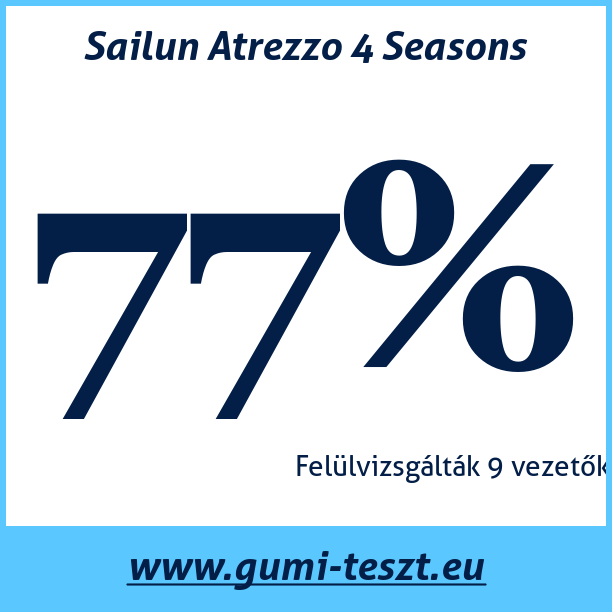 Test pneumatik Sailun Atrezzo 4 Seasons
