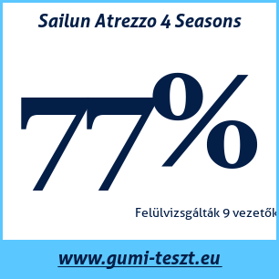 Négyévszakos gumi teszt Sailun Atrezzo 4 Seasons