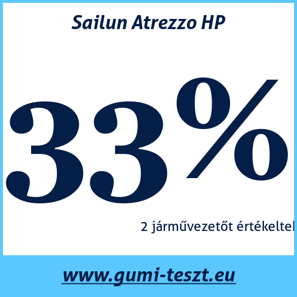 Test pneumatik Sailun Atrezzo HP