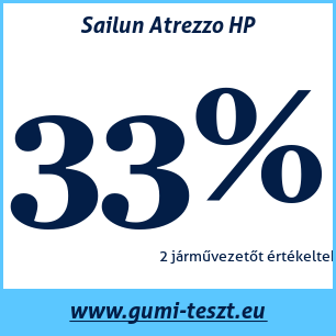 Nyári gumi teszt Sailun Atrezzo HP