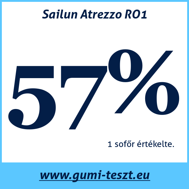 Test pneumatik Sailun Atrezzo RO1
