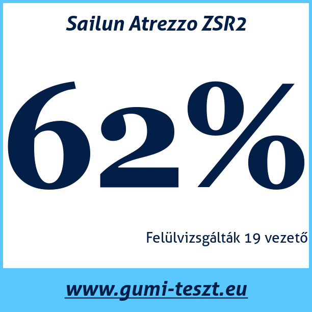 Test pneumatik Sailun Atrezzo ZSR2