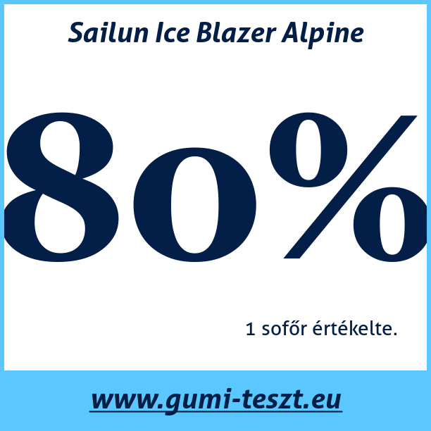 Test pneumatik Sailun Ice Blazer Alpine