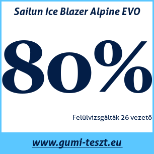 Téli gumi teszt Sailun Ice Blazer Alpine EVO