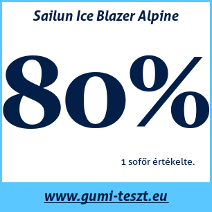 Téli gumi teszt Sailun Ice Blazer Alpine