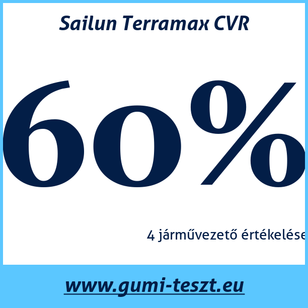 Test pneumatik Sailun Terramax CVR