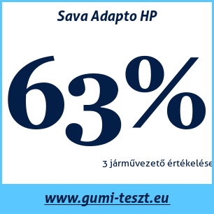 Négyévszakos gumi teszt Sava Adapto HP