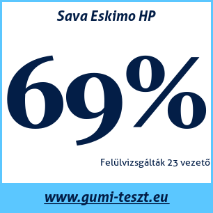 Téli gumi teszt Sava Eskimo HP