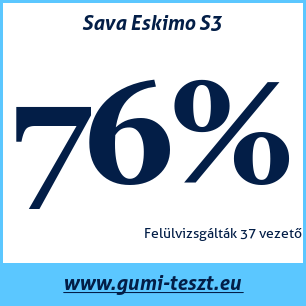 Téli gumi teszt Sava Eskimo S3