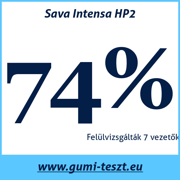 Test pneumatik Sava Intensa HP2