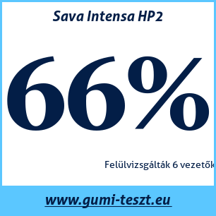 Nyári gumi teszt Sava Intensa HP2