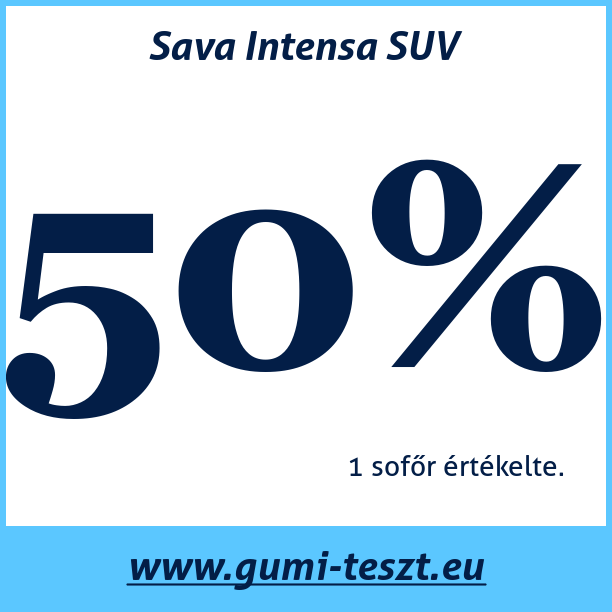 Test pneumatik Sava Intensa SUV