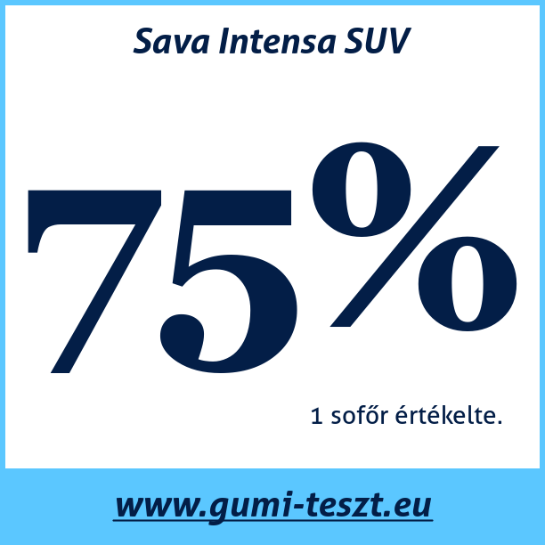 Test pneumatik Sava Intensa SUV
