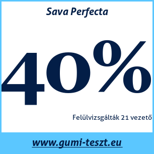 Nyári gumi teszt Sava Perfecta