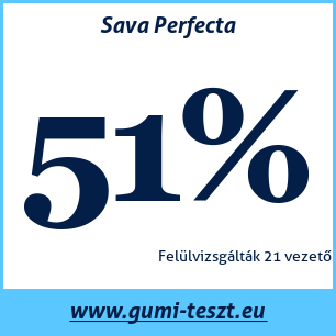 Nyári gumi teszt Sava Perfecta