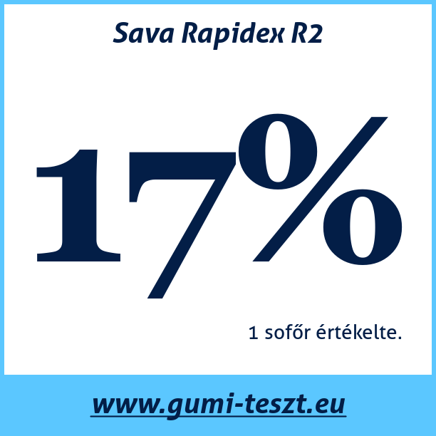 Test pneumatik Sava Rapidex R2