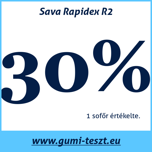 Test pneumatik Sava Rapidex R2