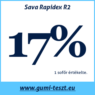 Nyári gumi teszt Sava Rapidex R2