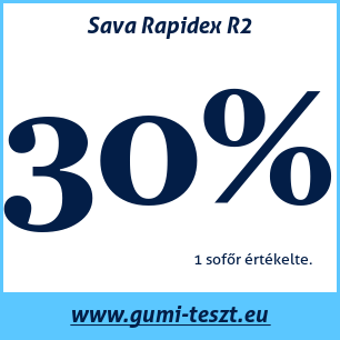 Nyári gumi teszt Sava Rapidex R2