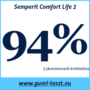 Nyári gumi teszt Semperit Comfort Life 2
