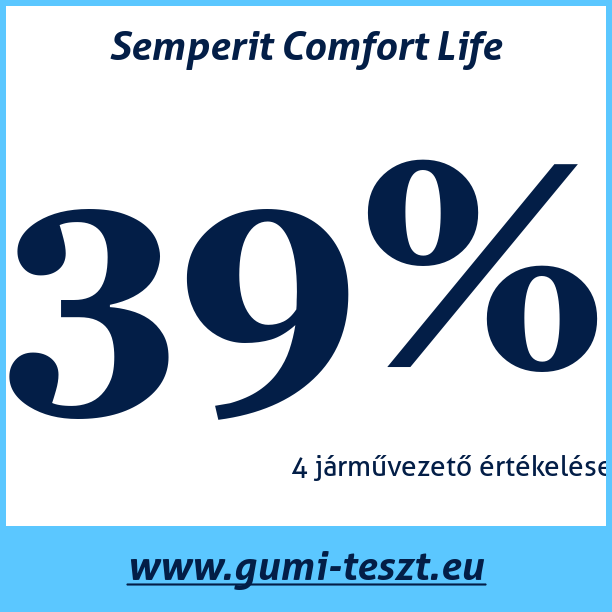 Test pneumatik Semperit Comfort Life