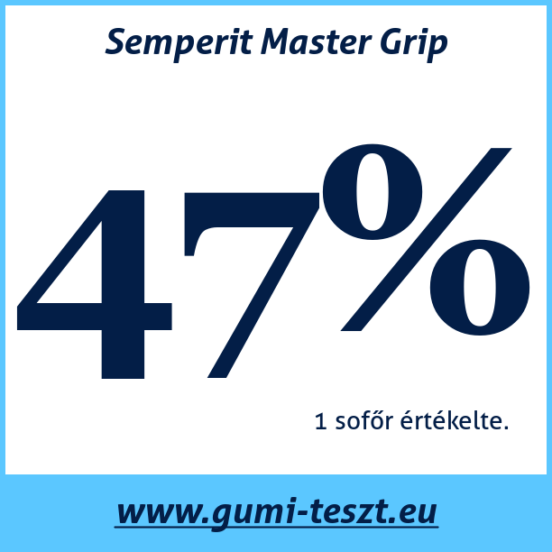 Test pneumatik Semperit Master Grip