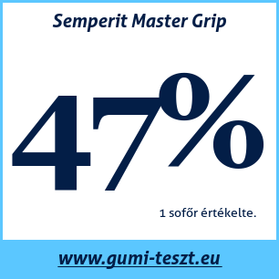 Téli gumi teszt Semperit Master Grip