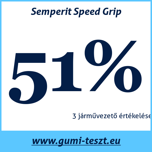 Test pneumatik Semperit Speed Grip