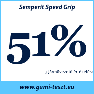 Téli gumi teszt Semperit Speed Grip