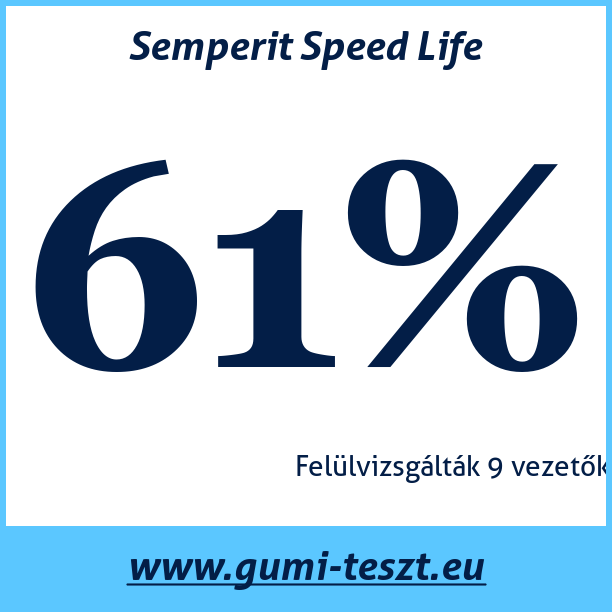 Test pneumatik Semperit Speed Life