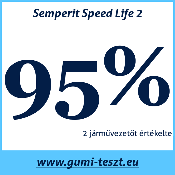 Test pneumatik Semperit Speed Life 2