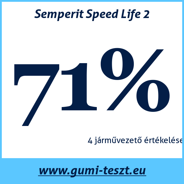 Test pneumatik Semperit Speed Life 2