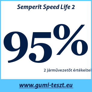 Nyári gumi teszt Semperit Speed Life 2