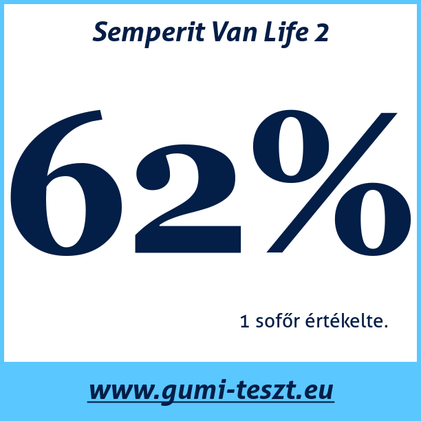 Test pneumatik Semperit Van Life 2