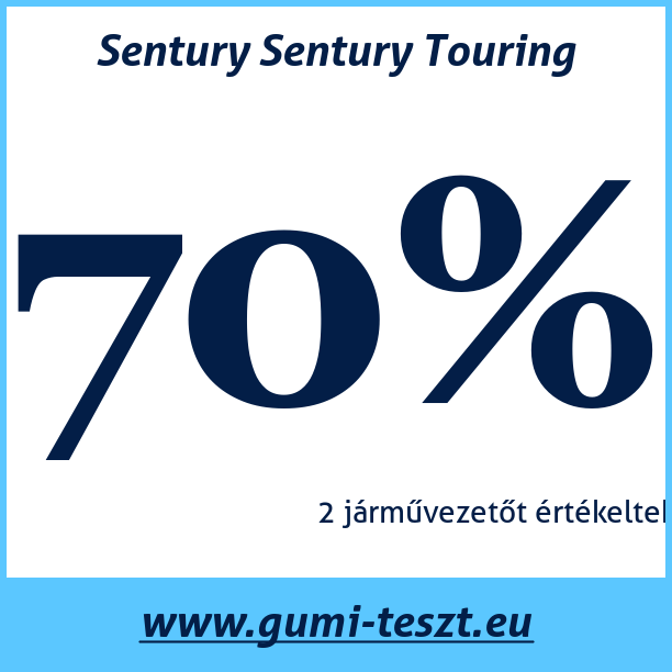 Test pneumatik Sentury Sentury Touring