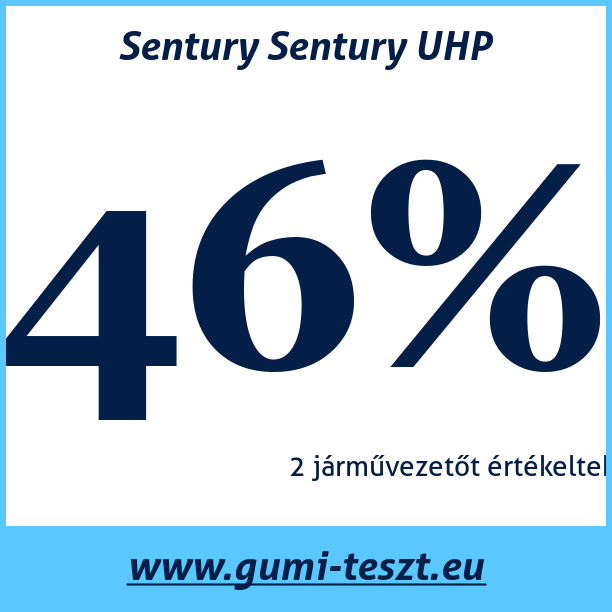Test pneumatik Sentury Sentury UHP
